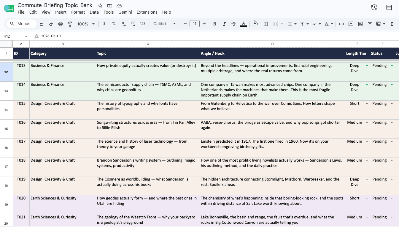 Spreadsheet of commute briefing topics with category, angle, length, and status columns